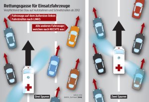 rettungsgasse
